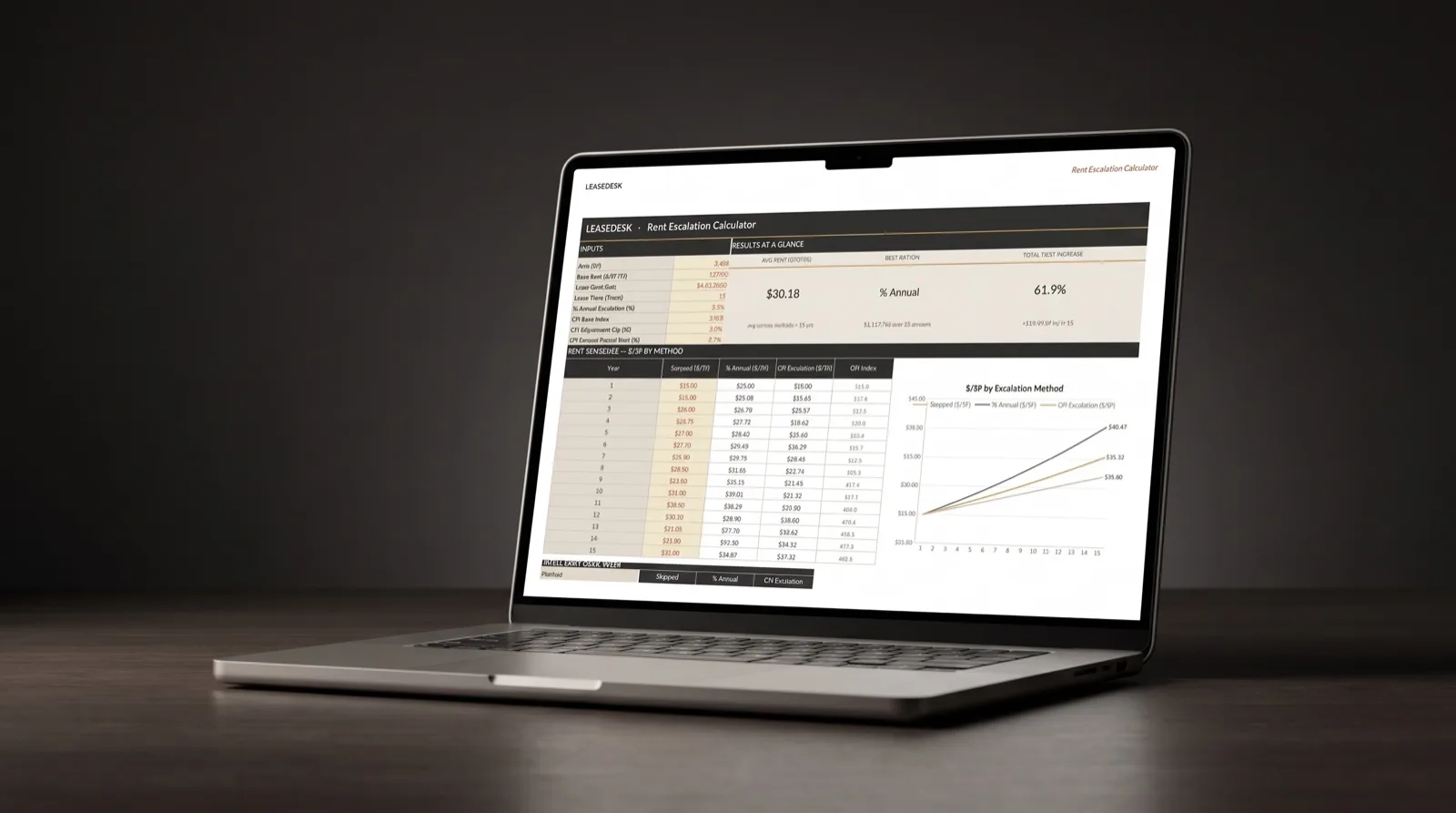 The Rent Escalation calculator on a laptop
